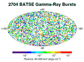 Skymap of 2704 BATSE GRBs (white background)